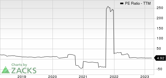 Marathon Petroleum Corporation PE Ratio (TTM)