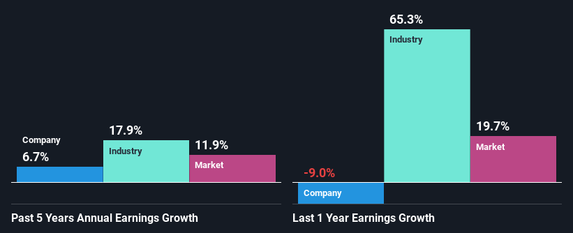 past-earnings-growth