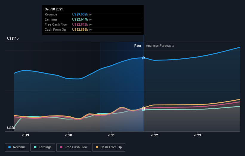 earnings-and-revenue-growth