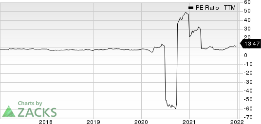 Ford Motor Company PE Ratio (TTM)