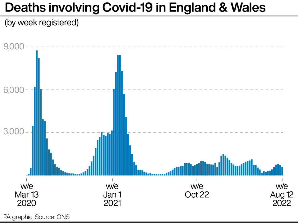 Deaths involving Covid-19 in England & Wales