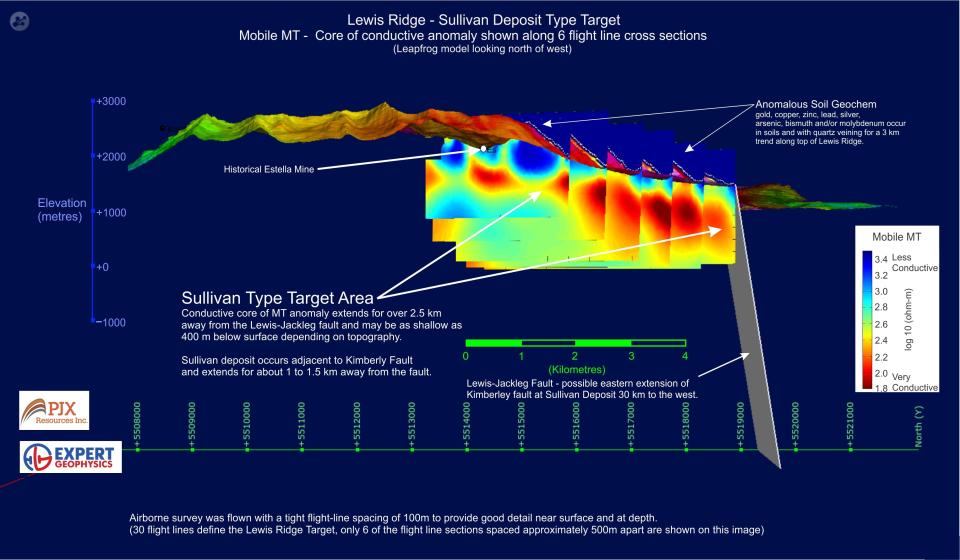 PJX Resources Inc., Wednesday, July 20, 2022, Press release picture