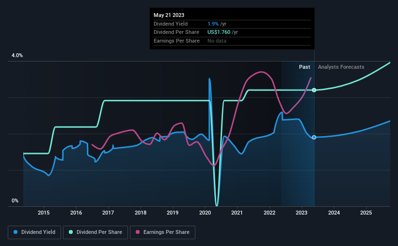 historic-dividend