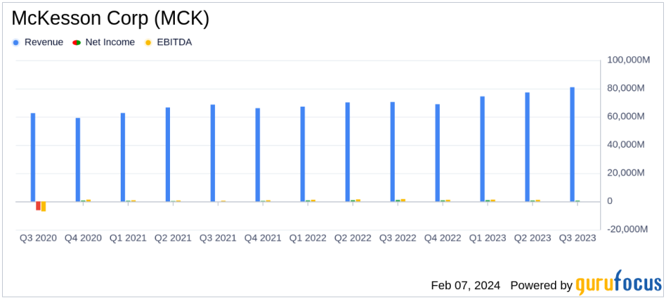 McKesson Corp (MCK) Posts Strong Revenue Growth and Raises Full-Year Guidance Despite Earnings Dip