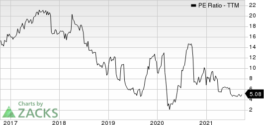 Realogy Holdings Corp. PE Ratio (TTM)