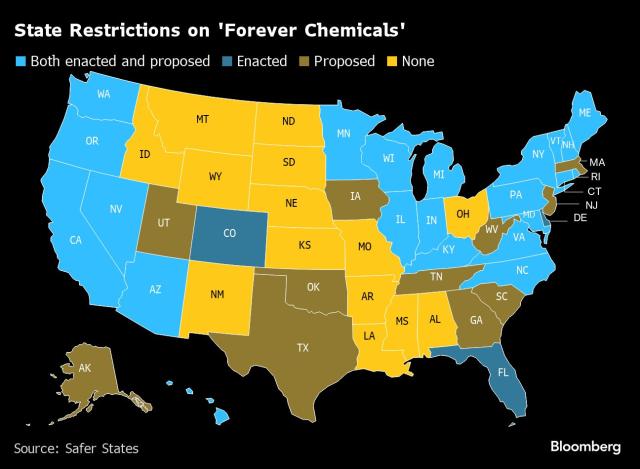 Forever Chemical' Bans Face Hard Truth: Many Can't Be Replaced