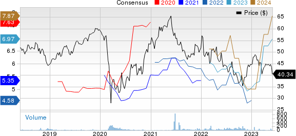 Ageas SA Price and Consensus