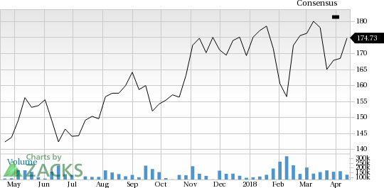 Carnival (CCL) is seeing solid earnings estimate revision activity, and is a great company from a Zacks Industry Rank perspective.