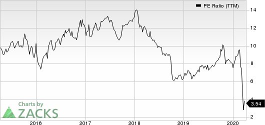 Taylor Morrison Home Corporation PE Ratio (TTM)