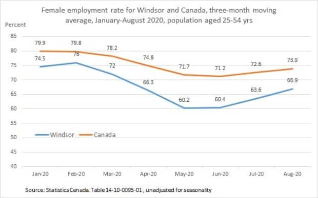 Statistics Canada