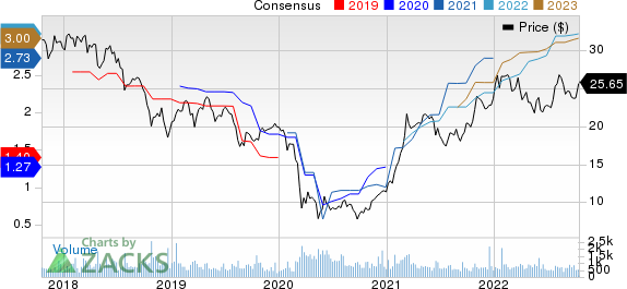 Hanmi Financial Corporation Price and Consensus