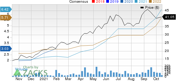 Academy Sports and Outdoors, Inc. Price and Consensus