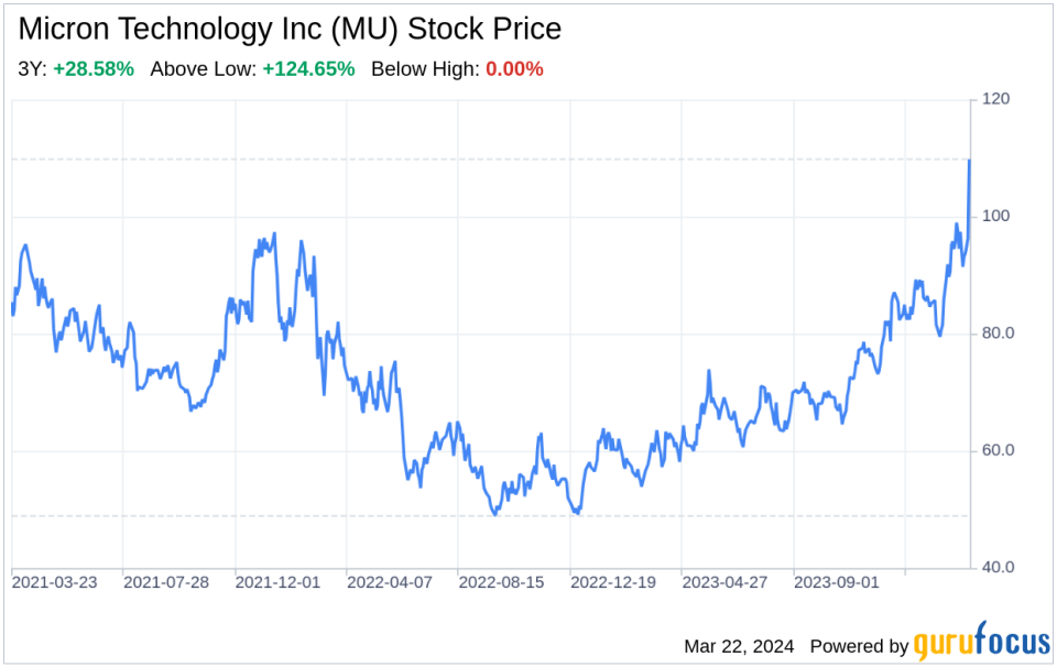 Decoding Micron Technology Inc (MU): A Strategic SWOT Insight