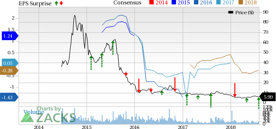 Robust sales of GoPro Fusion and HERO5 Black products offset GoPro's (GPRO) year-over-year revenue fall.