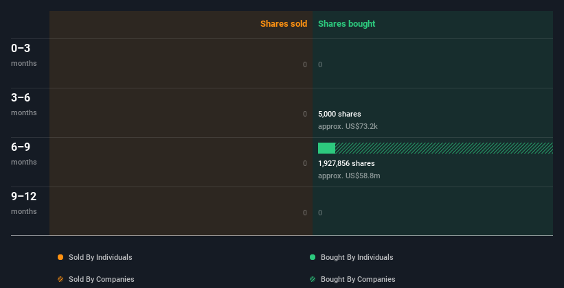 insider-trading-volume