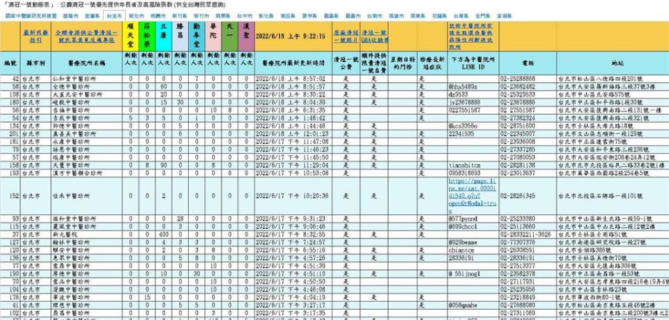 好消息！清冠一號「沒確診」也能自費購買　5步驟查庫存、去哪買