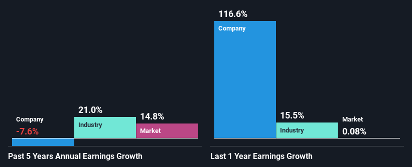 past-earnings-growth