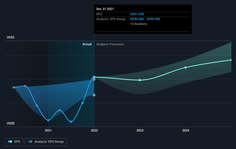 earnings-per-share-growth