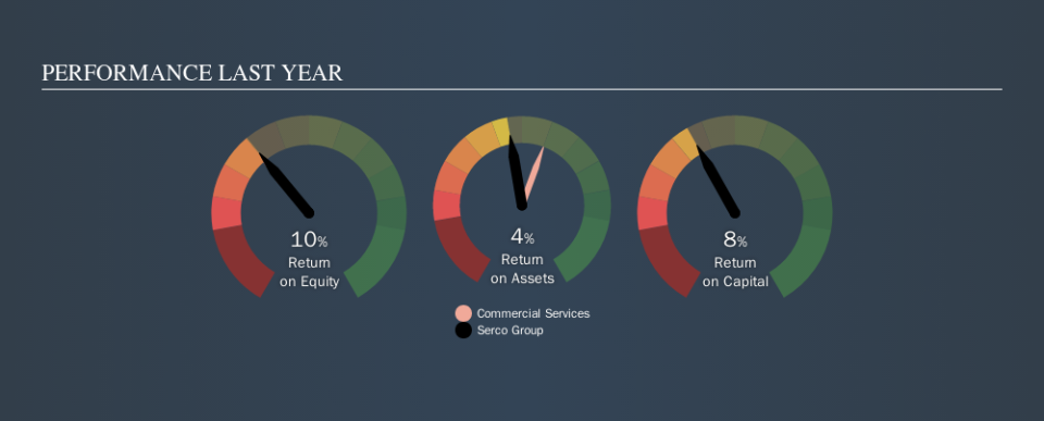 LSE:SRP Past Revenue and Net Income, October 8th 2019