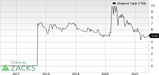 BRT Apartments Corp. Dividend Yield (TTM)