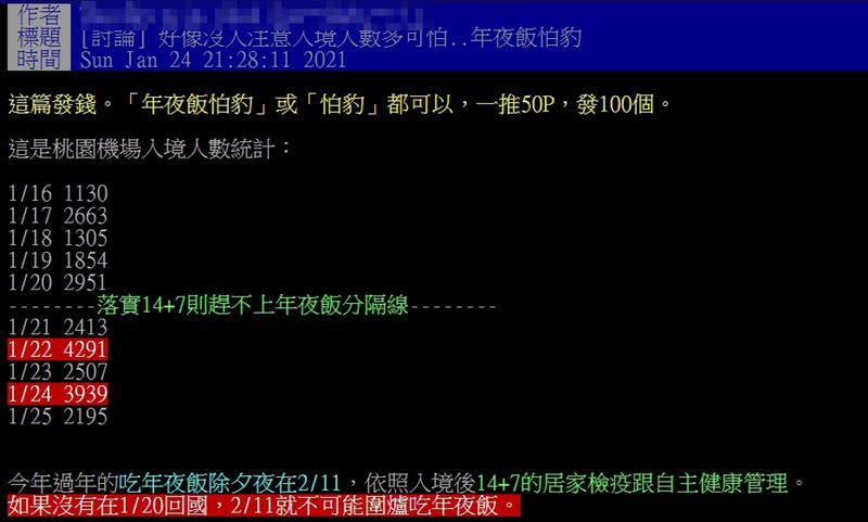 原PO推算落實「14+7」隔離，1月20號後入境應該趕不上年夜飯。（圖／ 記者陳弋攝影、翻攝自 PTT ）