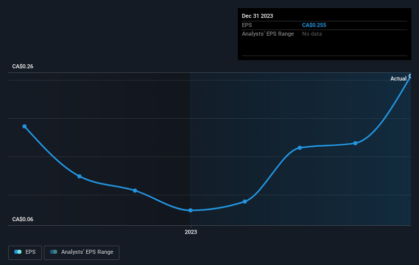 earnings-per-share-growth