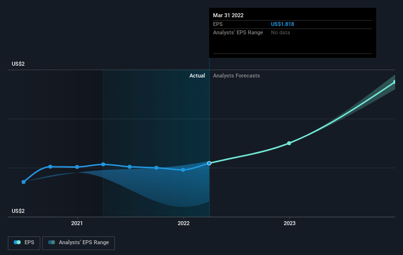 earnings-per-share-growth