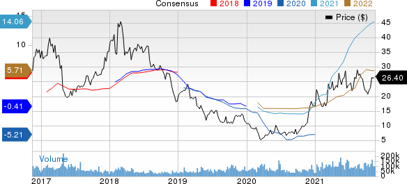 United States Steel Price and Consensus