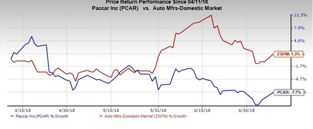 Increasing profits and positive cash flow enable PACCAR (PCAR) to announce a share repurchase program and a dividend payment.