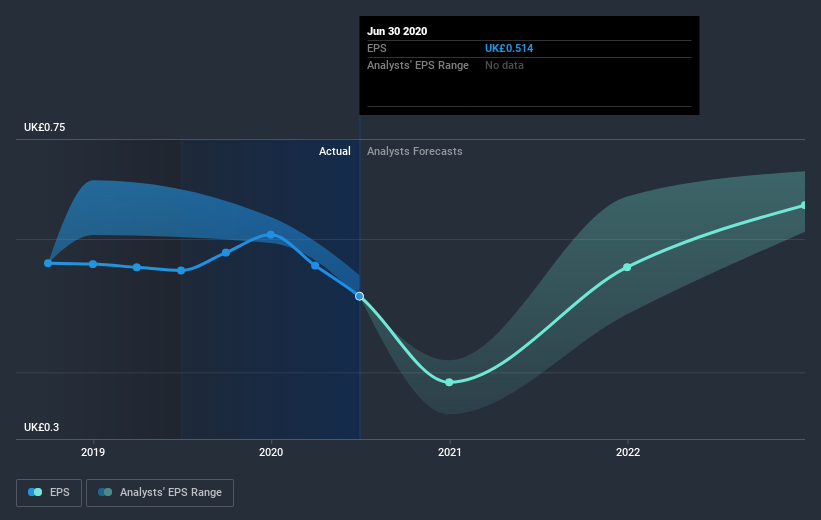 earnings-per-share-growth