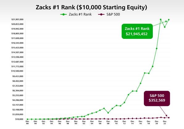 Zacks Investment Research