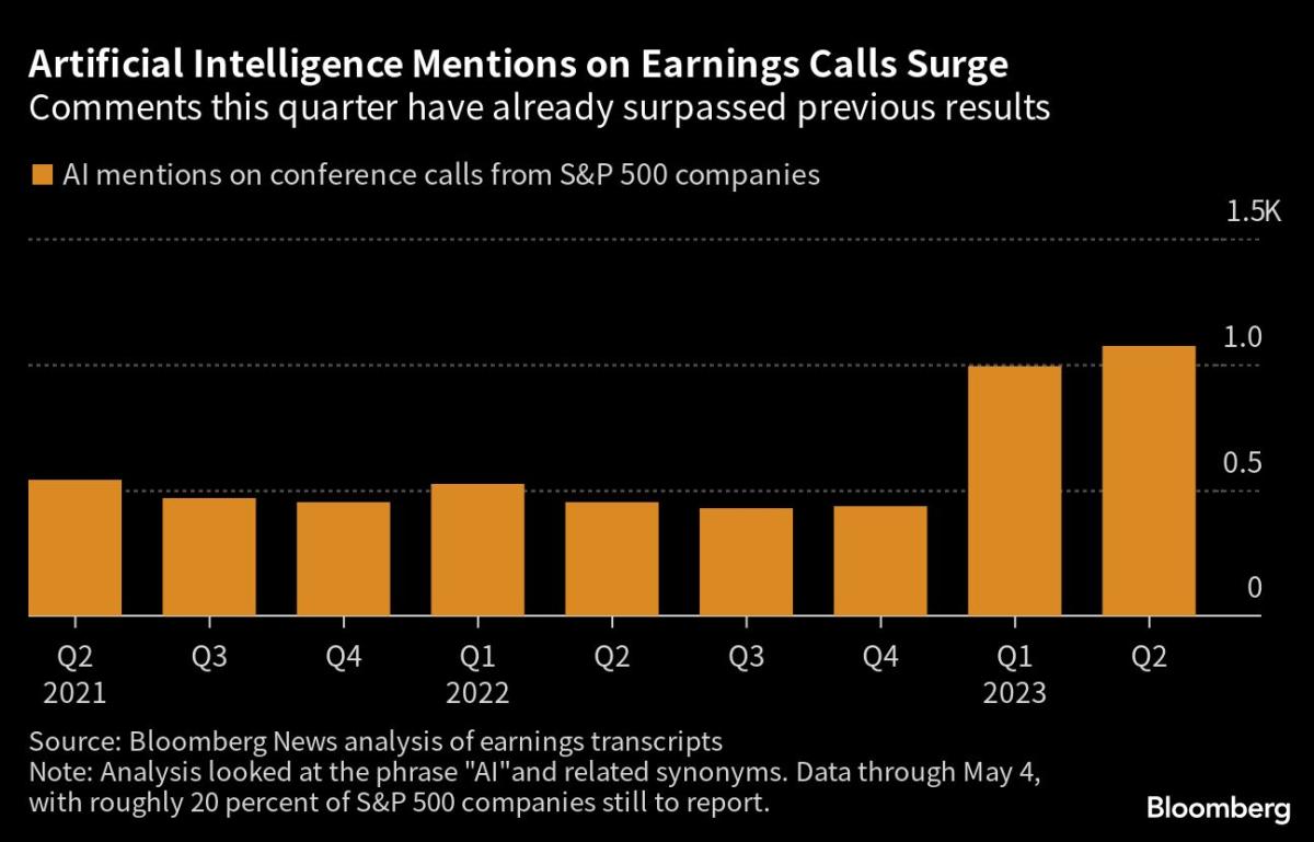 AI Is the Hot Topic on Earnings Calls This Quarter