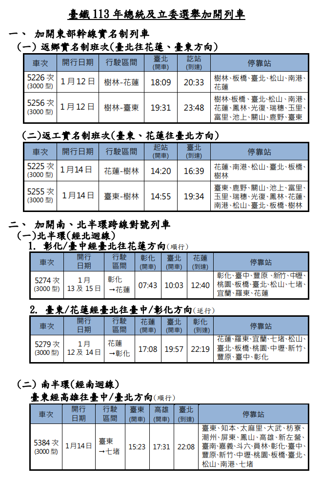 台鐵113年總統及立委選舉加開列車。台鐵提供