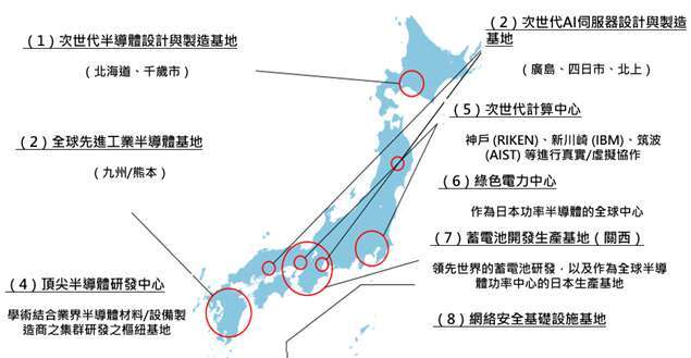 資料來源：《日本通商白皮書2023》經濟產業省基礎製作；資料日期：2023/6/27