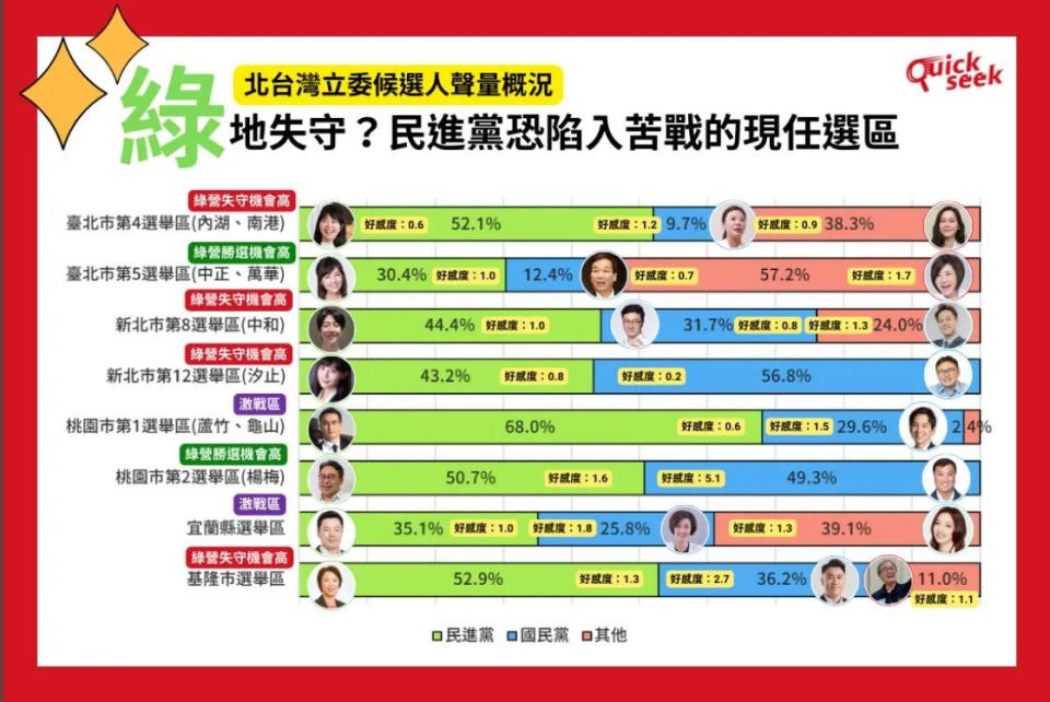 <strong>19個民進黨可能具有連任危機的選區（圖／TPOC台灣議題研究中心提供）</strong>