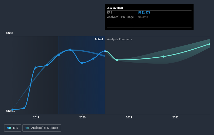 earnings-per-share-growth