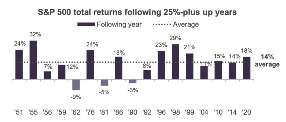 Another up year for stocks on tap?