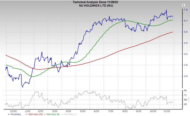 9 Best Cheap Stocks to Buy Under $10, Investing