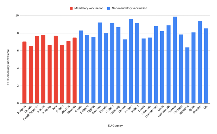 <span class="caption">EU country by EIU Democracy Index Score.</span> <span class="attribution"><span class="source">Economist Intelligence Unit (EIU)</span></span>