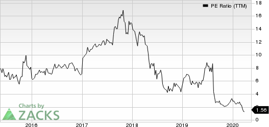 Macro Bank Inc. PE Ratio (TTM)