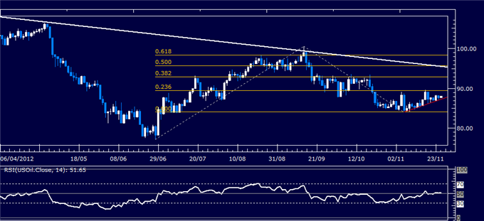 Forex_Analysis_US_Dollar_Holds_Up_at_Support_as_SP_500_Retreats_body_Picture_1.png, Forex Analysis: US Dollar Holds Up at Support as S&P 500 Retreats