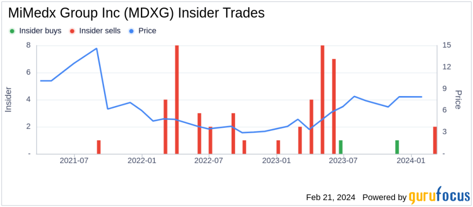 MiMedx Group Inc Insider Sells Shares