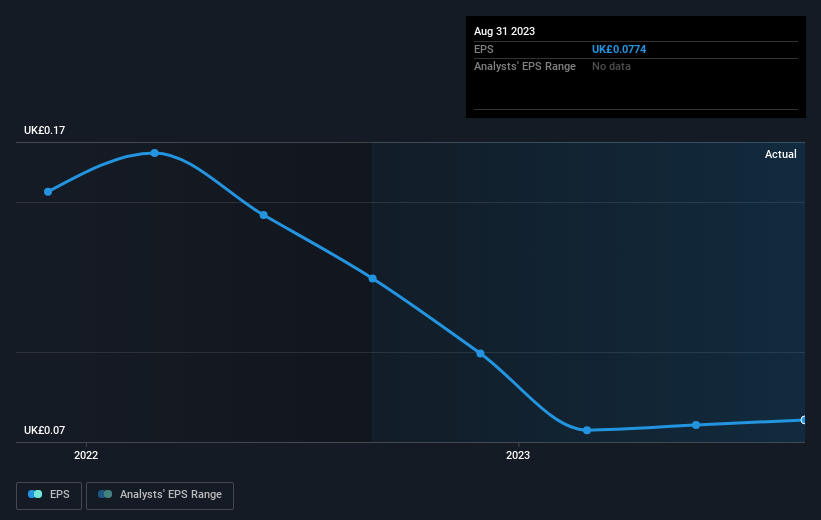 earnings-per-share-growth