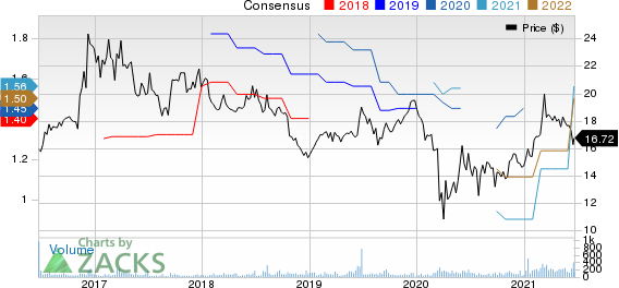 LCNB Corporation Price and Consensus