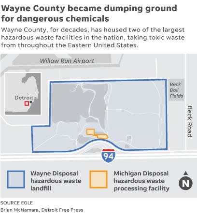 Wayne County, for decades, has housed two of the largest hazardous waste facilities in the nation, taking toxic waste from throughout the eastern United States.