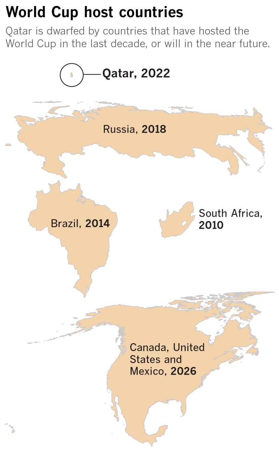 Size comparison of World Cup host countries, recent past and future.