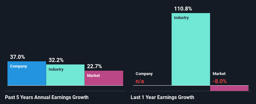 past-earnings-growth