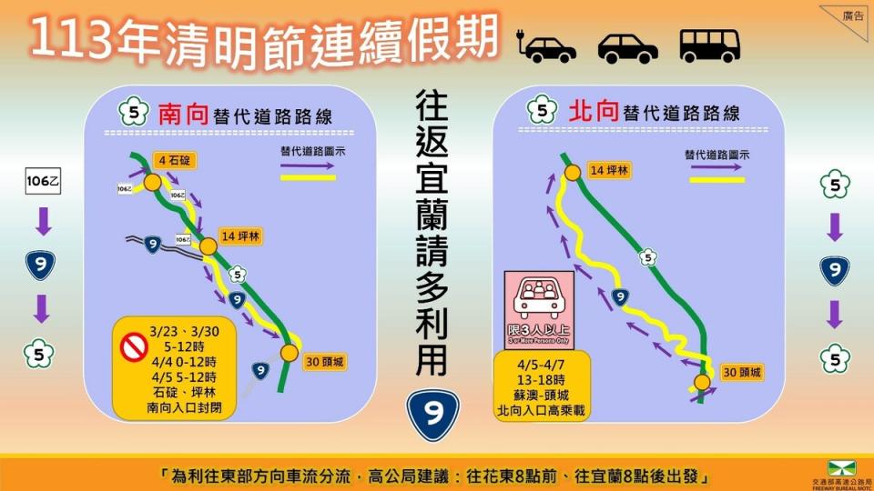 高公局建議，利用替代道路以避開壅塞車潮，國5南向建議改走台9線或106乙，北向則建議改駛台9線。   圖：交通部高速公路局／提供