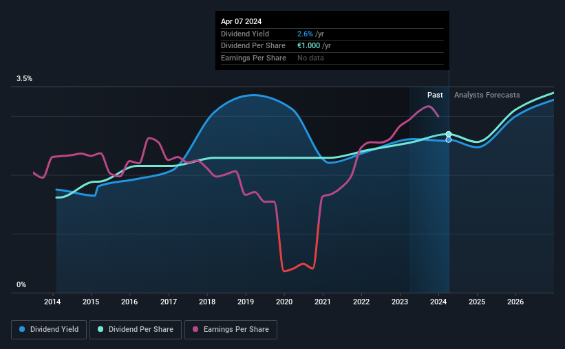 historic-dividend