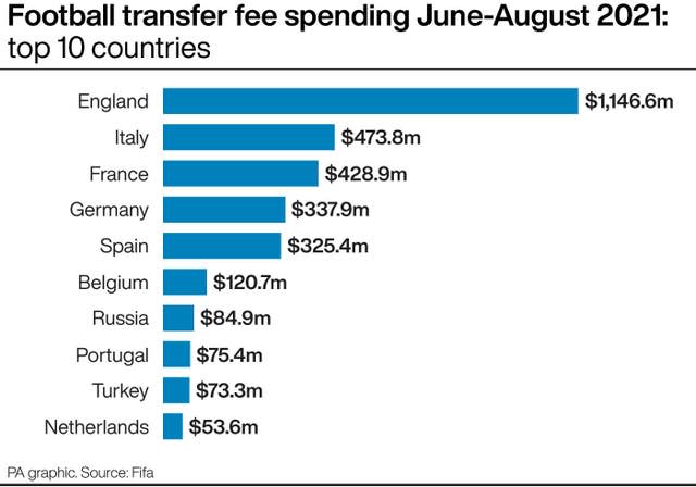 SOCCER Transfers